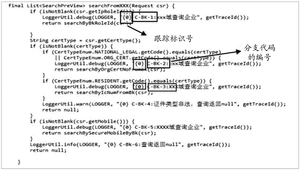 日志信息的記錄方法及裝置與流程