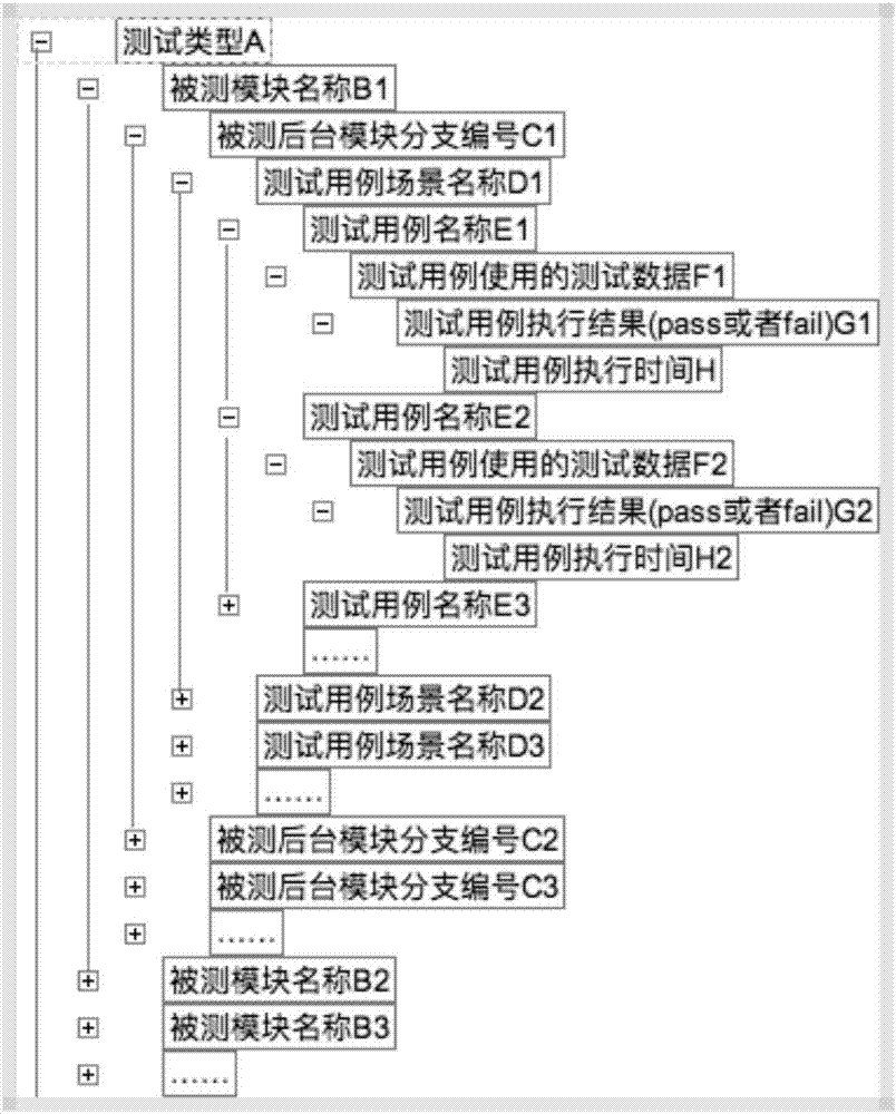 可视化软件开发过程质量的展示方法与流程