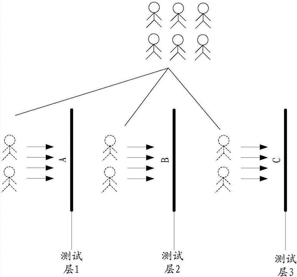 一种测试方法及装置与流程