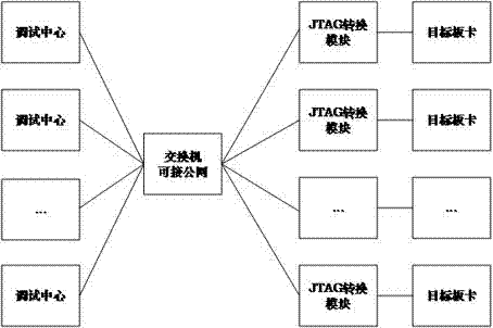 一种JTAG远程调试方法与流程