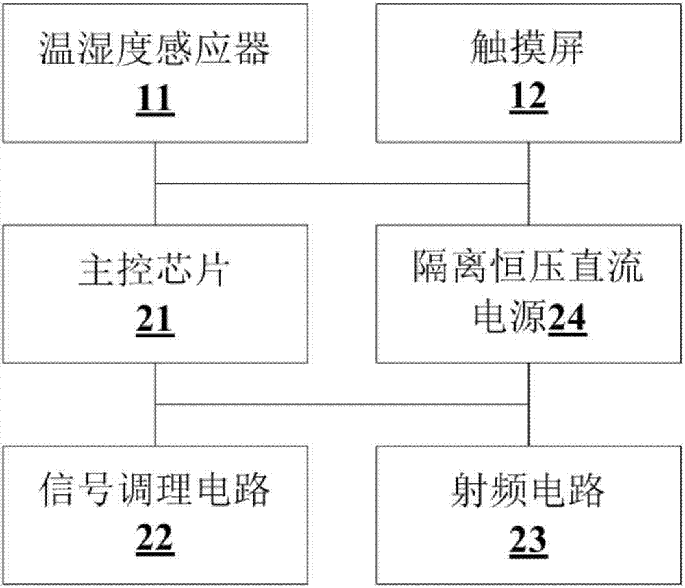 智能模组控制器的制造方法与工艺