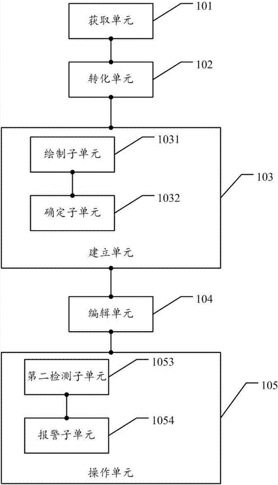 一种汽车及电动尾门开合控制装置的制造方法