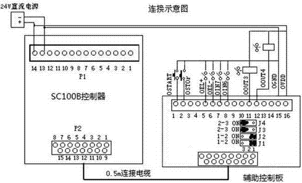 一种管廊巡检机器人控制系统的制造方法与工艺