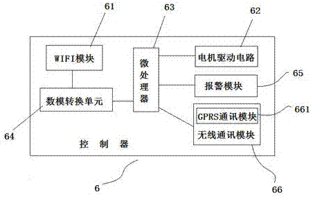 一種多功能自動(dòng)窗的制造方法與工藝