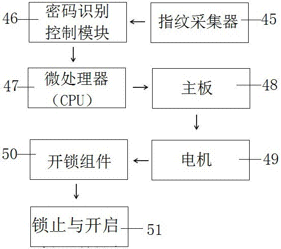 一种用于钢琴键体的安全保护机构的制造方法与工艺