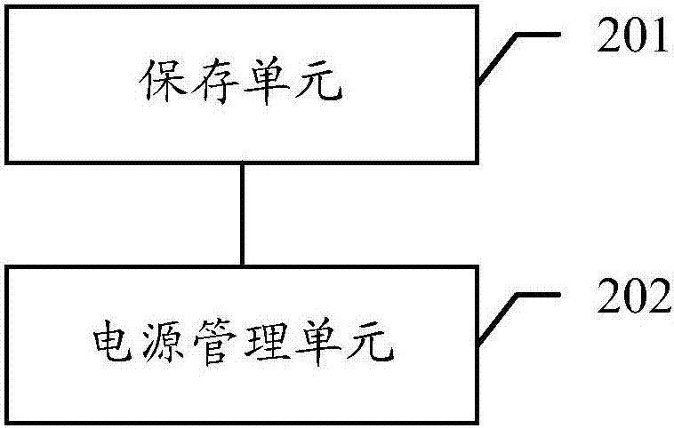 一種SOC備電方法以及SOC與流程