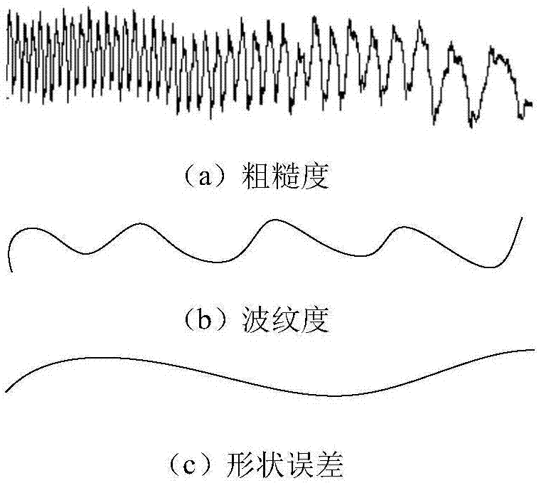 一種降低測(cè)量數(shù)據(jù)不確定度的數(shù)據(jù)處理方法與流程