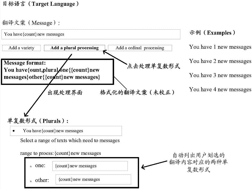 一种翻译文案生成方法及装置与流程