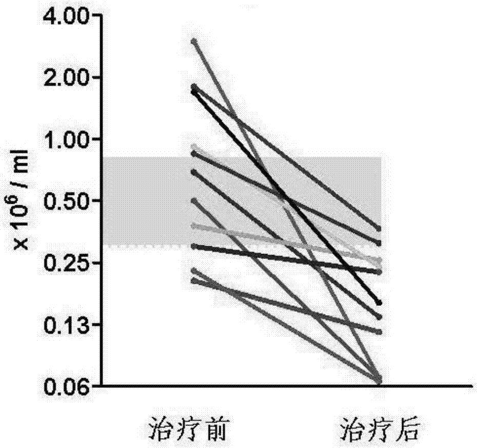 芬戈莫德及其結(jié)構(gòu)類似物用于制備治療腦出血藥物的應(yīng)用的制造方法與工藝