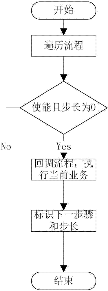 一種多流程控制動(dòng)態(tài)顯示及智能更改系統(tǒng)與方法與流程