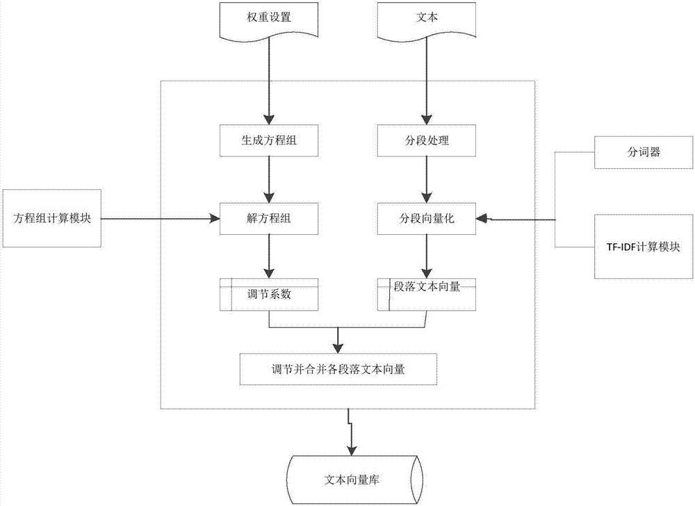 一種多段落文本的特征抽取系統(tǒng)及方法與流程