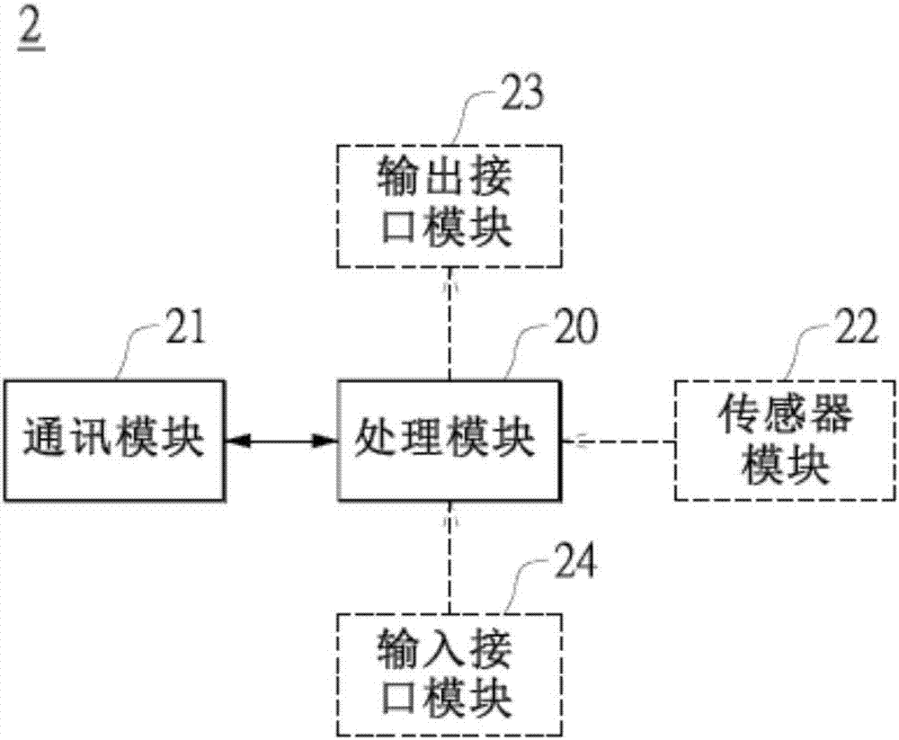 环境控制设备与环境调节系统的制造方法与工艺