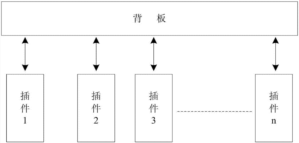 一種多功能兼容型插件底板的制造方法與工藝