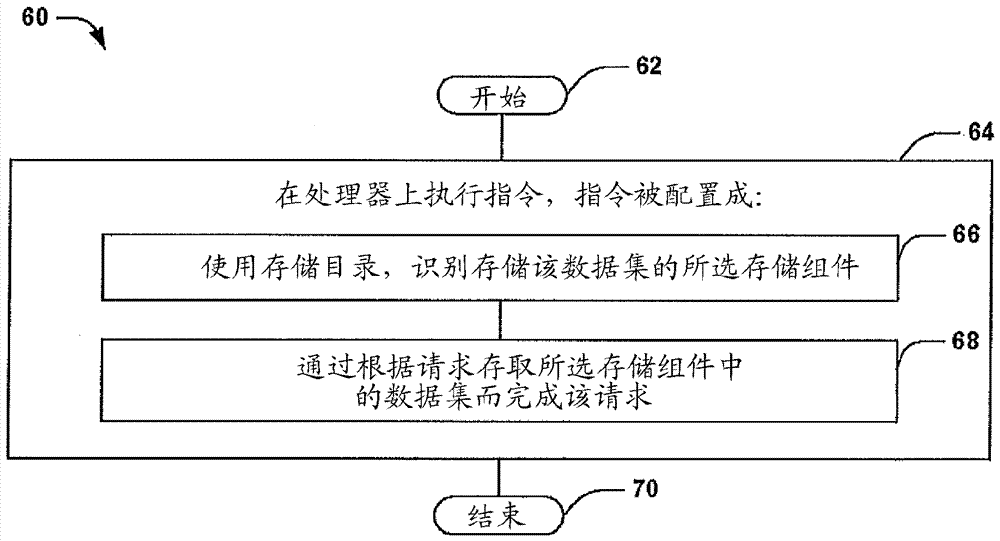 自動匹配數(shù)據(jù)集與存儲組件的制造方法與工藝