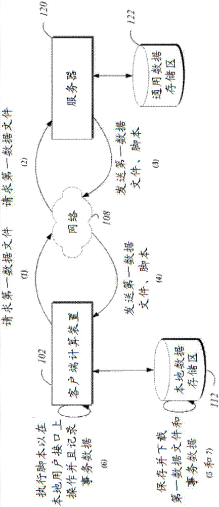 收集与本地存储的数据文件相关联的事务数据的制造方法与工艺