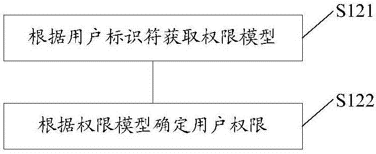 文件生成方法及裝置和數(shù)據(jù)分析方法及裝置與流程