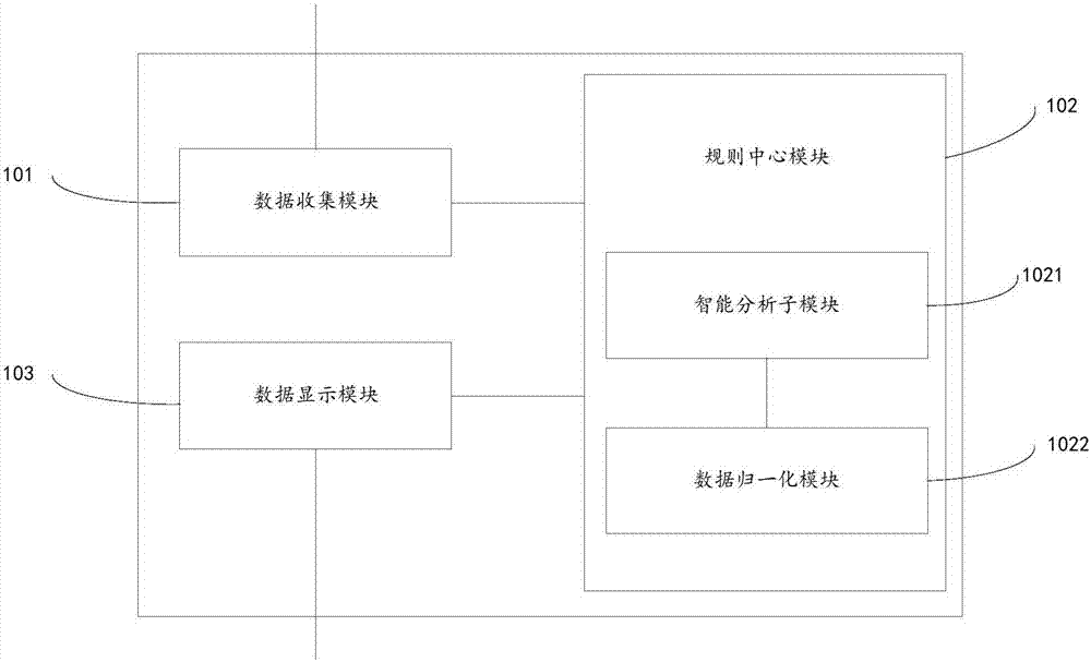 数据的筛选方法及装置与流程