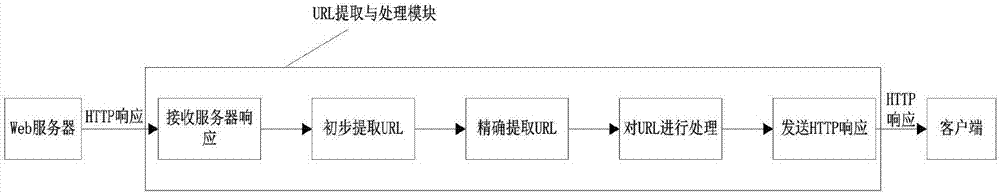 一種實(shí)現(xiàn)流式和多模式快速查找網(wǎng)頁中URL鏈接的方法與流程