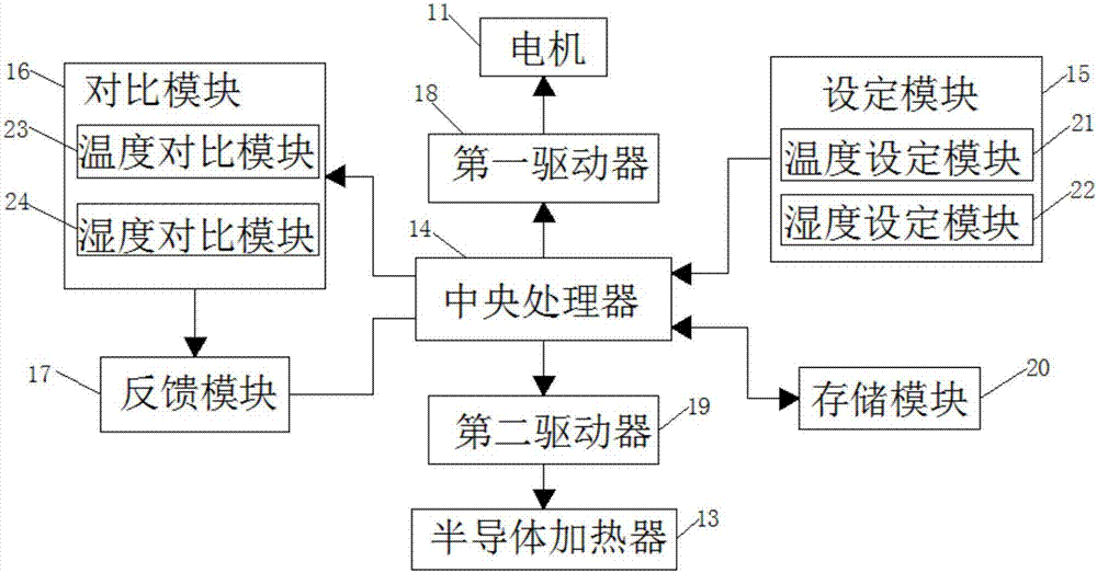 一种防潮的高压变压器的制造方法与工艺