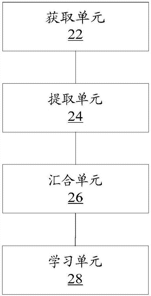 異常數(shù)據(jù)檢測方法和裝置與流程