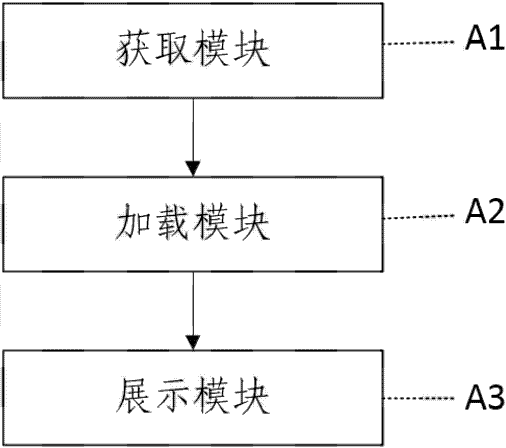 一種數(shù)據(jù)展示圖表生成方法及系統(tǒng)與流程