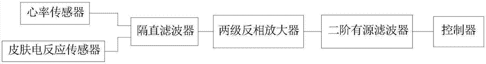 一种带心率监测功能的交易员专用鼠标的制造方法与工艺