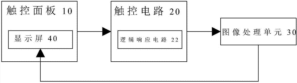 触控屏幕的点击操作结构的制造方法与工艺