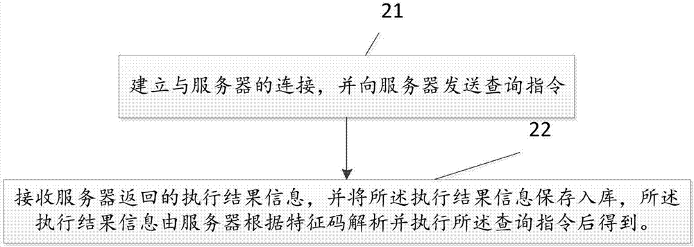 一种数据库审计方法及装置与流程