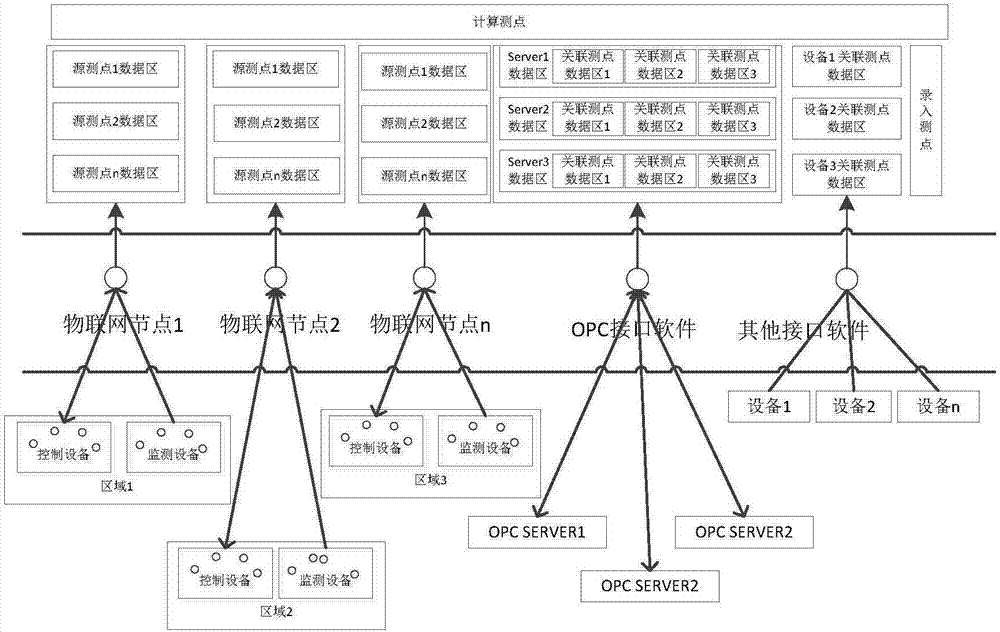 面向服务的智慧住区实时数据库系统及其工作方法与流程