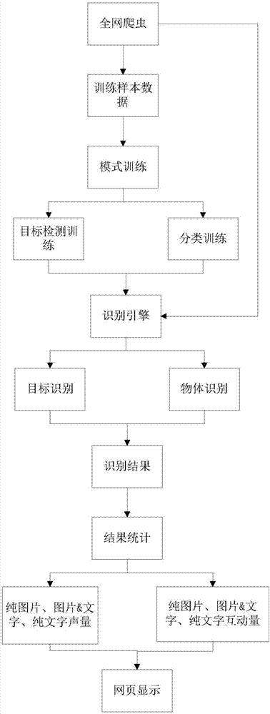 一種網(wǎng)絡(luò)圖片輿情監(jiān)測方法與流程