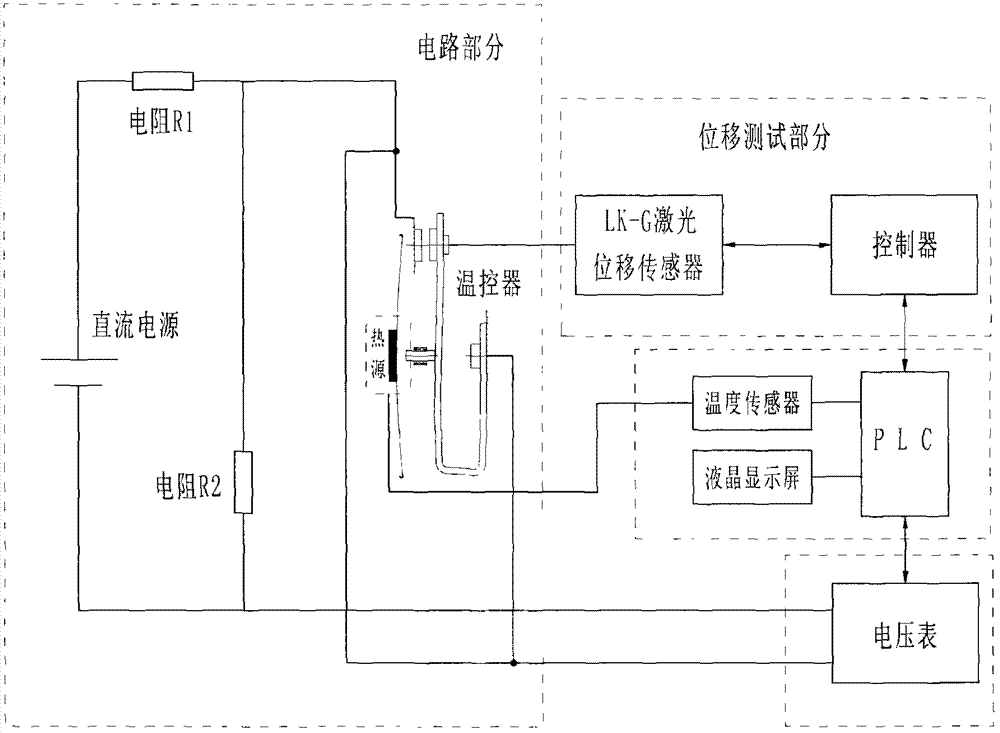 一種溫度控制裝置的制造方法