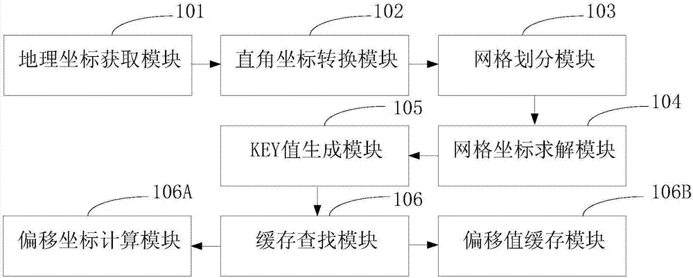 一種基于記錄儀管理平臺(tái)的加速坐標(biāo)轉(zhuǎn)換方法及裝置與流程