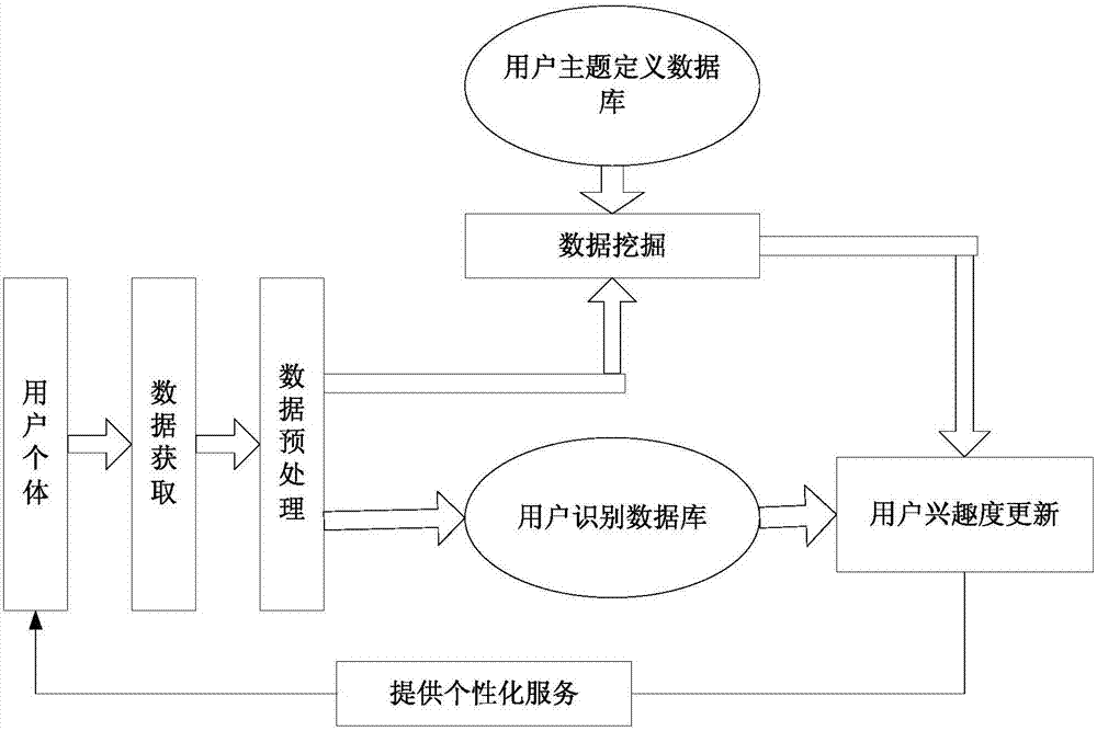 记录网络用户行为数据的方法及其装置、计算机可读介质与流程