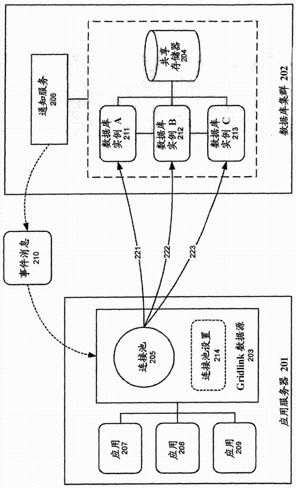 用于将应用服务器连接到集群的数据库的系统和方法与流程