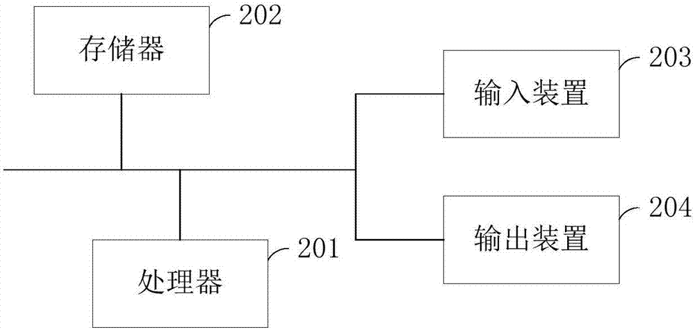 基于語義相似度與時(shí)效性頻率的查詢推薦排序方法與裝置與流程