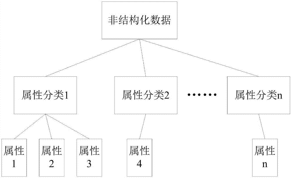 大規(guī)模非結(jié)構化數(shù)據(jù)提取方法、其系統(tǒng)、分布式數(shù)據(jù)管理平臺與流程