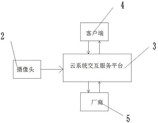 一种采用云摄像服务定义食材清洗模式的净化装置的制造方法