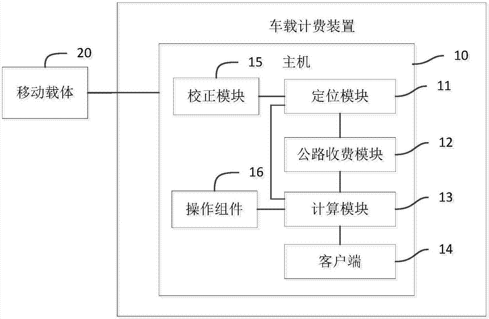 一种车载计费装置的制造方法