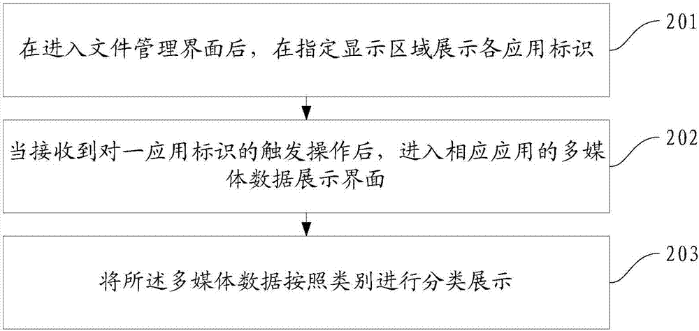 一種文件管理的方法和裝置及移動終端與流程