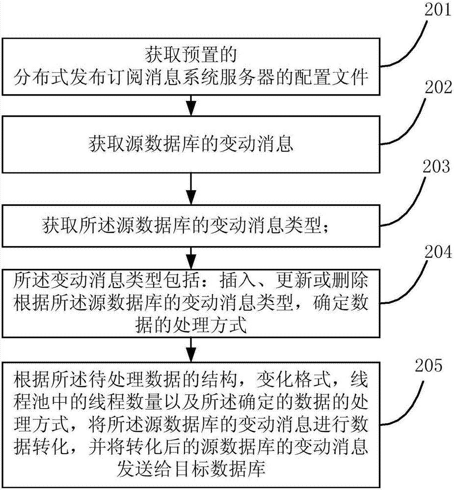 数据处理方法、装置、电子设备及计算机可读存储介质与流程