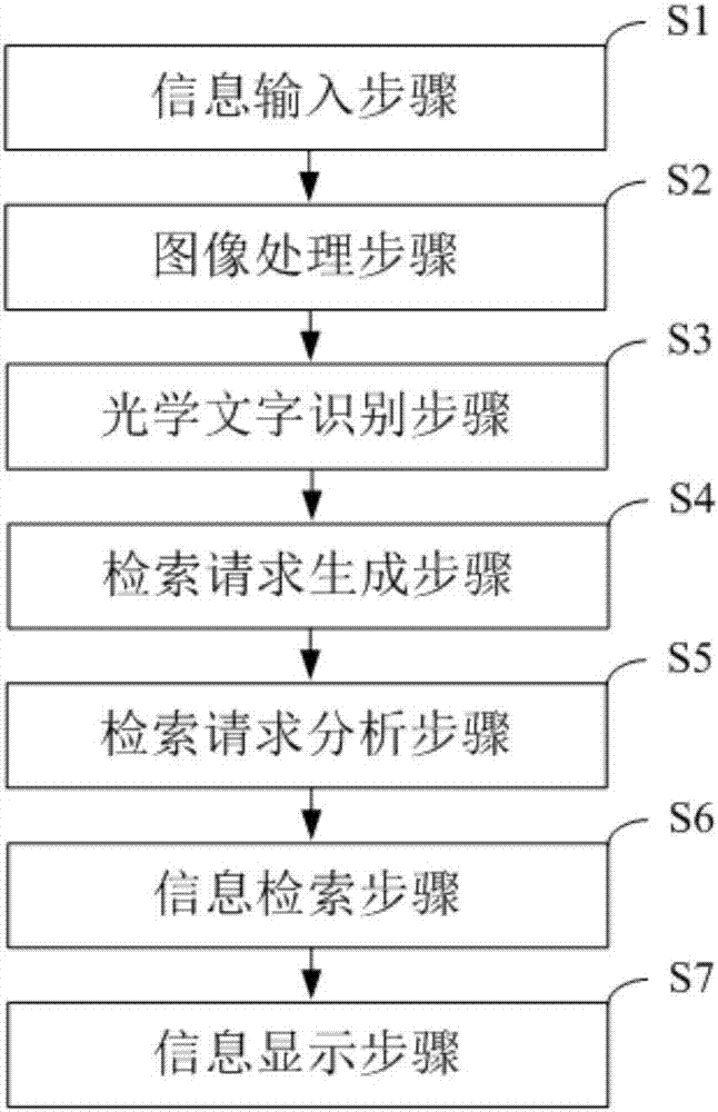 基于云计算的信息检索分类系统及方法与流程