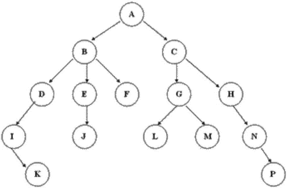 非關(guān)系型數(shù)據(jù)庫的控制方法及裝置與流程