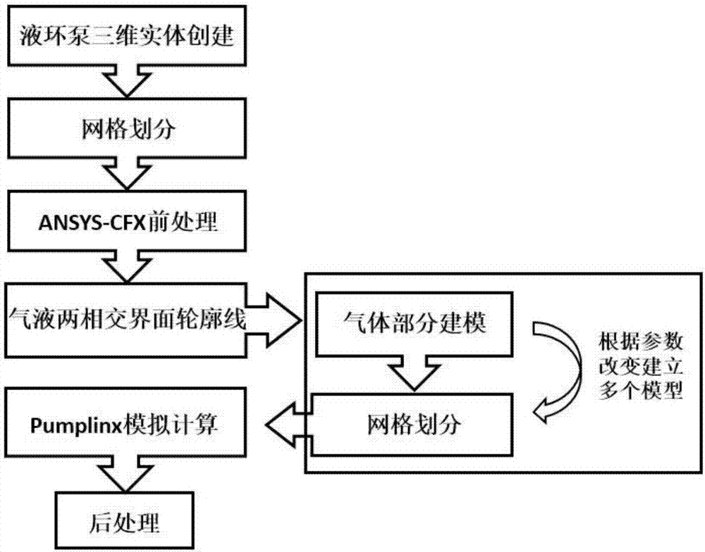 液环泵非稳态气体流场及吸入压缩性能的简化计算方法与流程