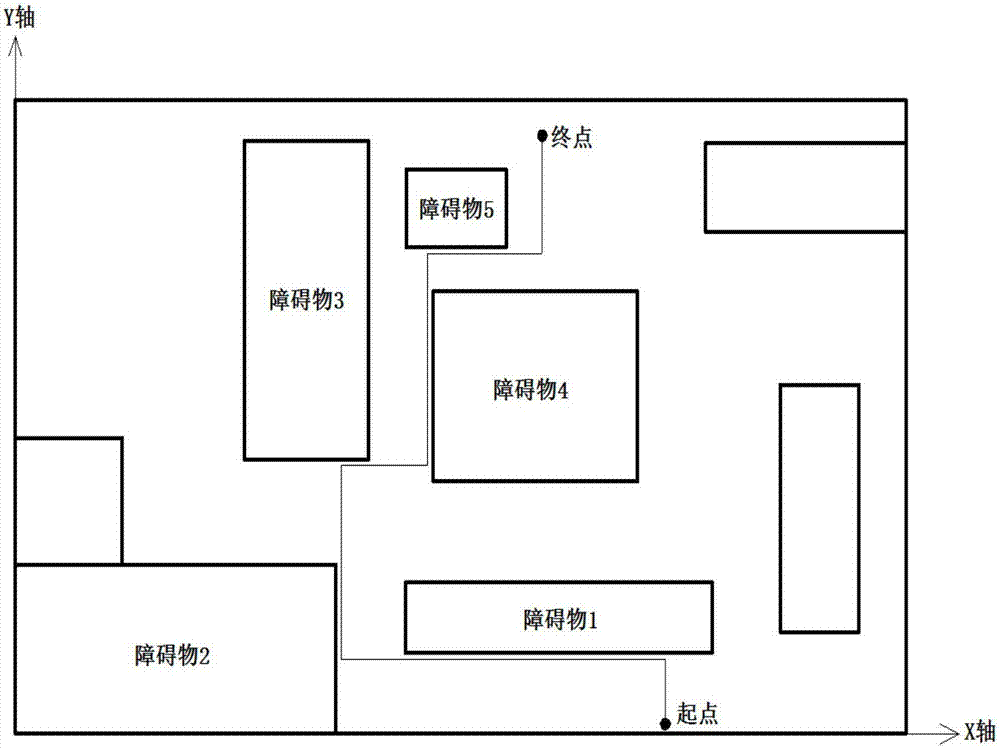 多专业管线的优化布局方法与流程