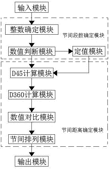 變電站架構(gòu)梁的建模方法及裝置與流程