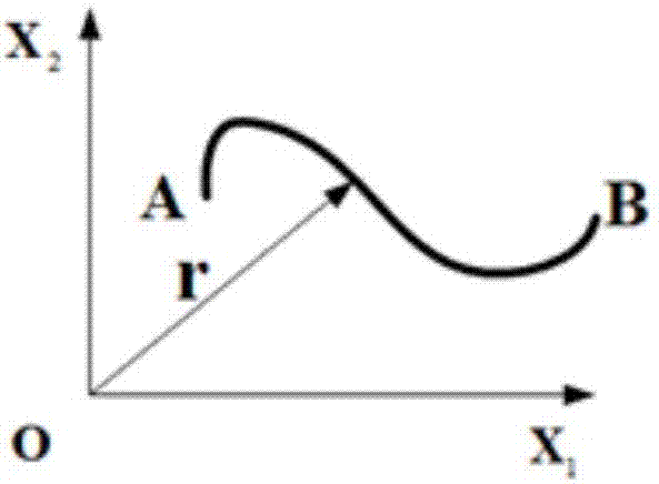 基于絕對節(jié)點坐標法的繩系運輸系統(tǒng)的動力學分析方法與流程