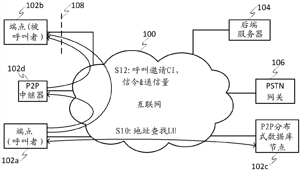 通信事件的通知的制造方法與工藝