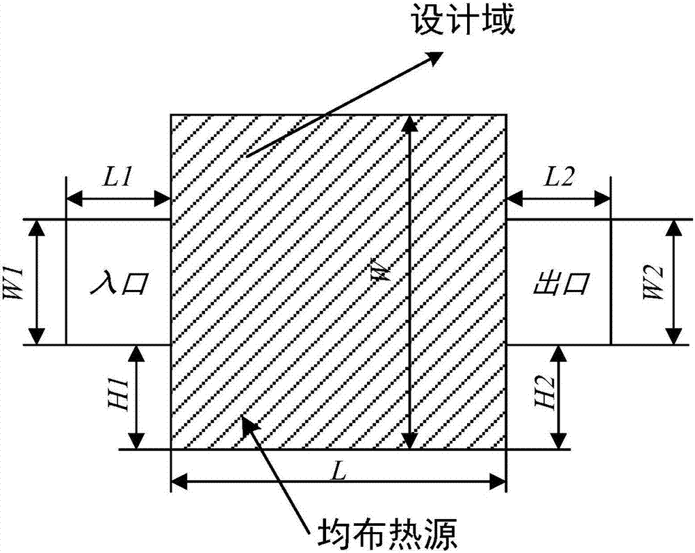 一種基于拓?fù)鋬?yōu)化的冷板流道設(shè)計(jì)方法與流程