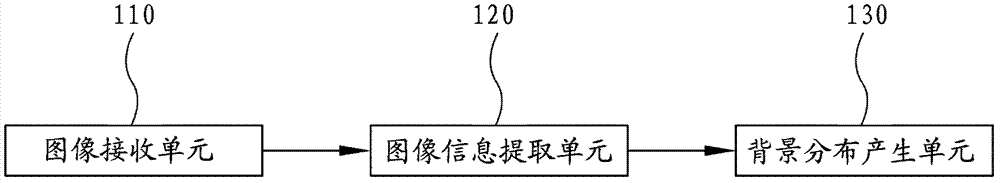 用于產生背景被虛化的圖像的設備和方法與流程