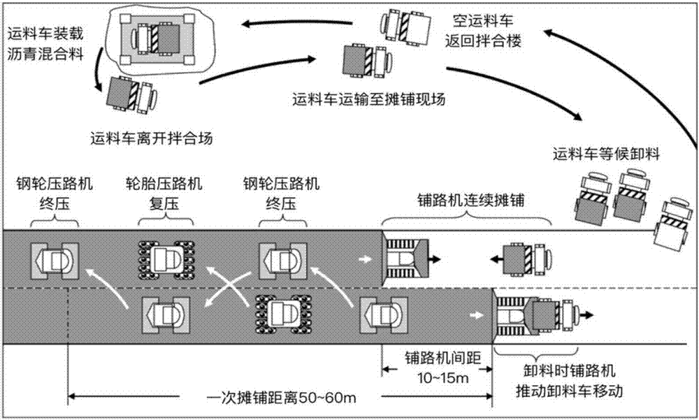 基于離散事件的模擬瀝青路面施工對(duì)環(huán)境影響的方法與流程